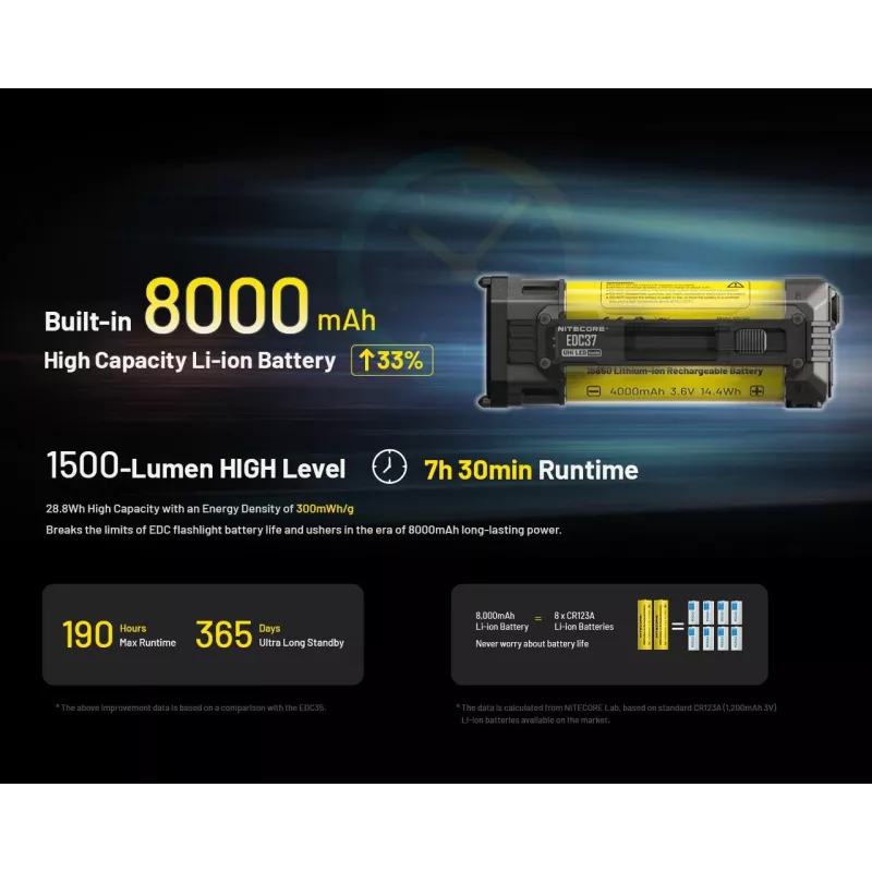 Flashlight Edc SERIES/EDC37 Nitecore