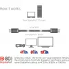 CLUB3D DisplayPort 2.1 Bi-Directional VESA DP80 Certified Cable 4K240Hz, 8K60Hz or 10K30Hz M/M 1.2m/3.94ft