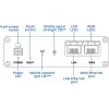 5G cellular router TELTONIKA RUTM30 — mobile and fixed installations with Wi‑Fi