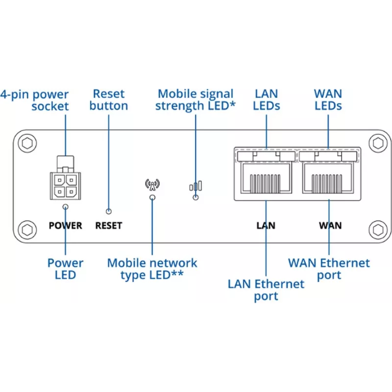 5G cellular router TELTONIKA RUTM30 — mobile and fixed installations with Wi‑Fi
