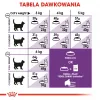 Royal Canin Sensible 33 Dry Cat Food, 2 kg