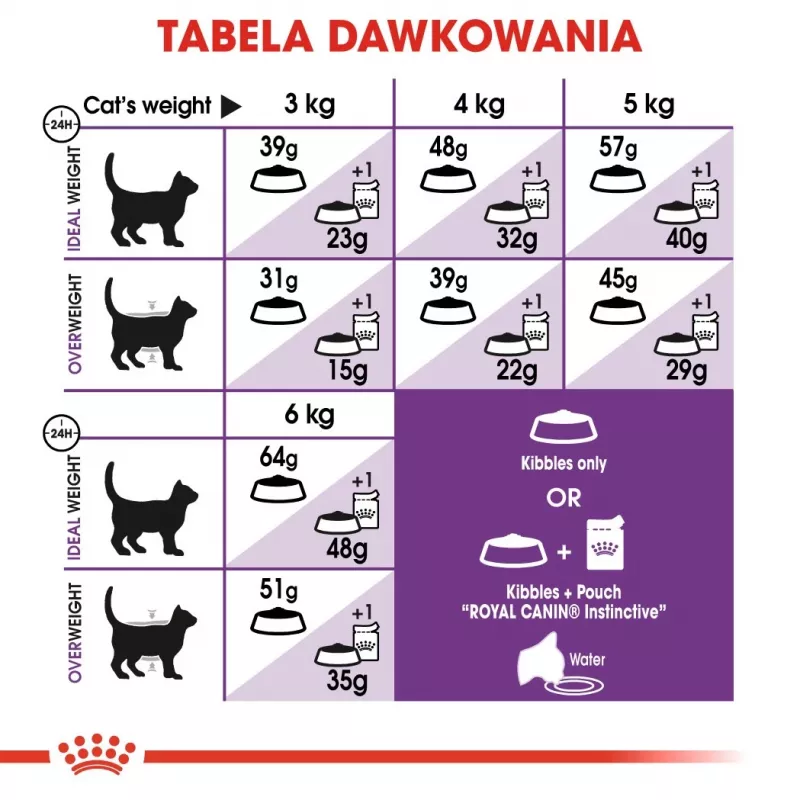 Royal Canin Sensible 33 Dry Cat Food, 2 kg