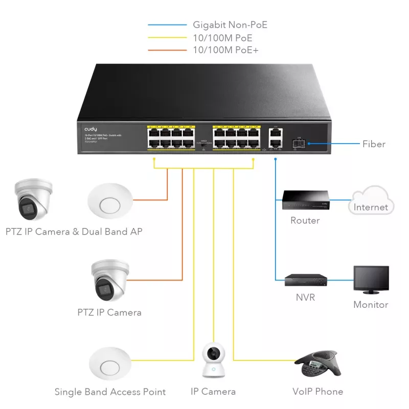 Cudy FS1018PS1 Network Switch 18 Fast Ethernet Ports PoE