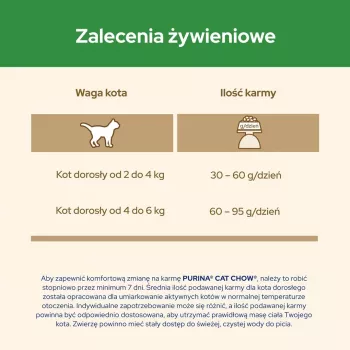 Purina CAT CHOW STERILISED cats dry food 1.5 kg Adult Chicken