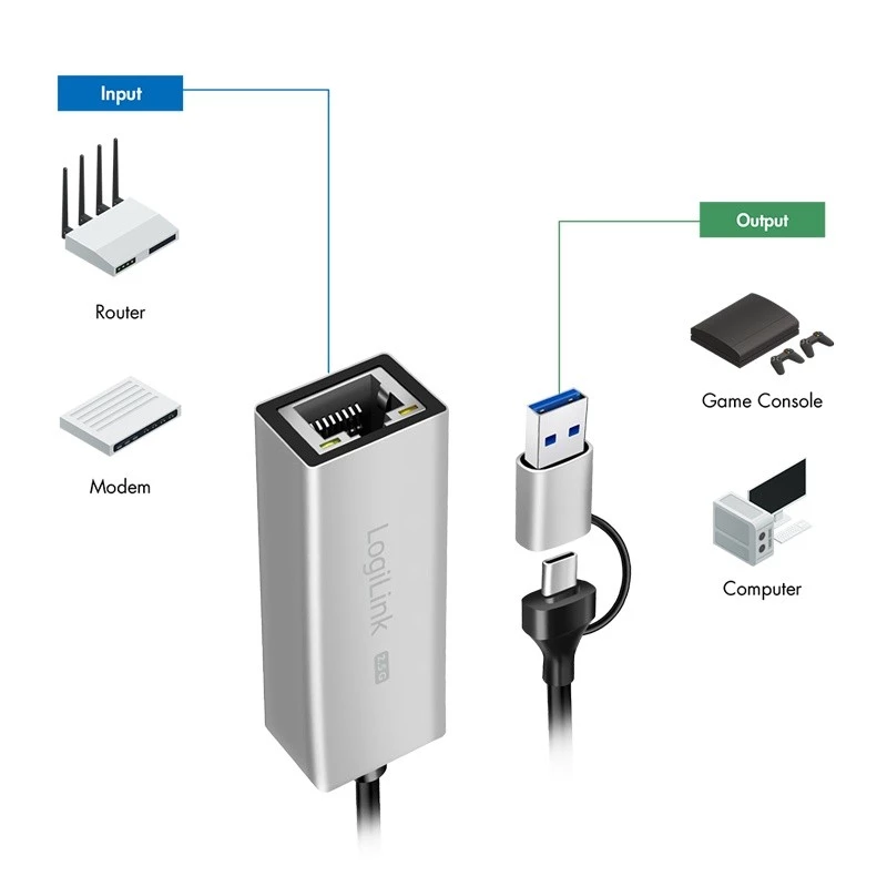 USB-A/-C to 2,5G Ethernet adapter, gray