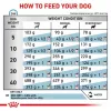 Dry dog food Royal Canin Hypoallergenic veterinary formula, 2 kg, poultry, adult dogs, gluten-free