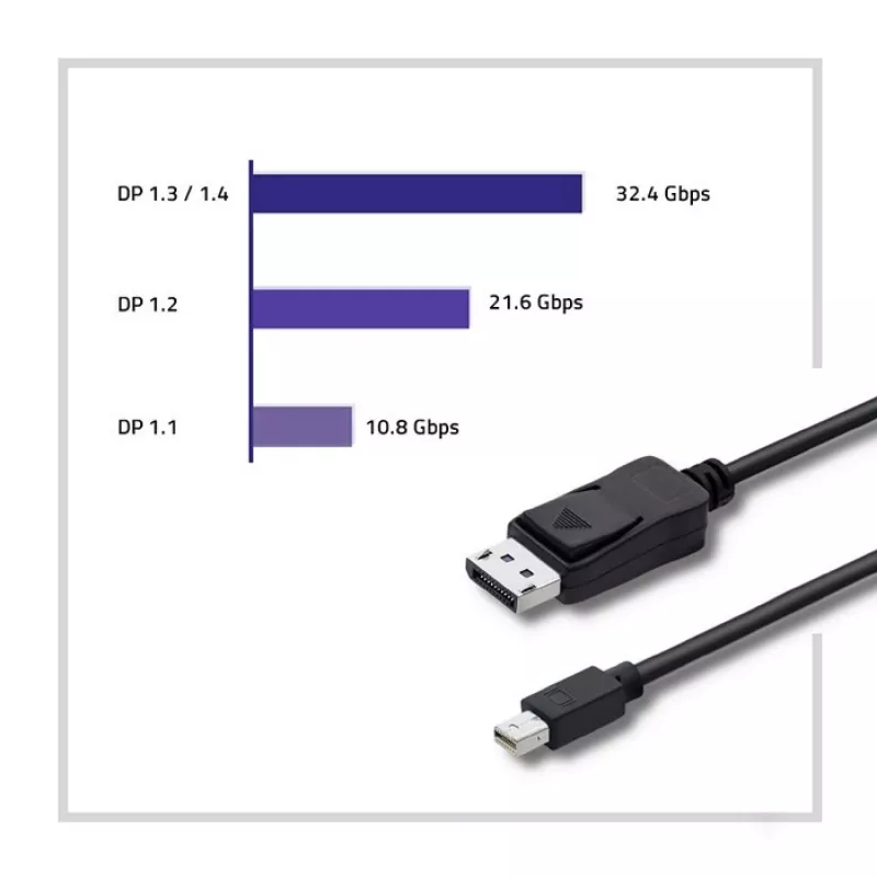 DisplayPort cable Qoltec 50434 1.8 m Mini DisplayPort Black