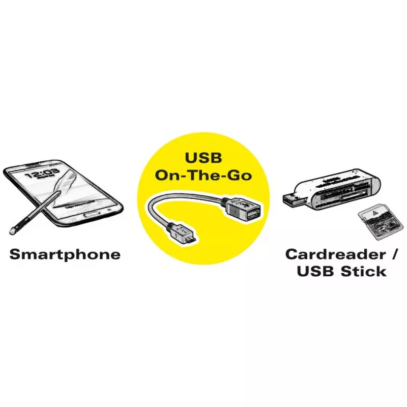 Cable adapter USB 3.1 C-A M/F 0.15 m VALUE 11.99.9030