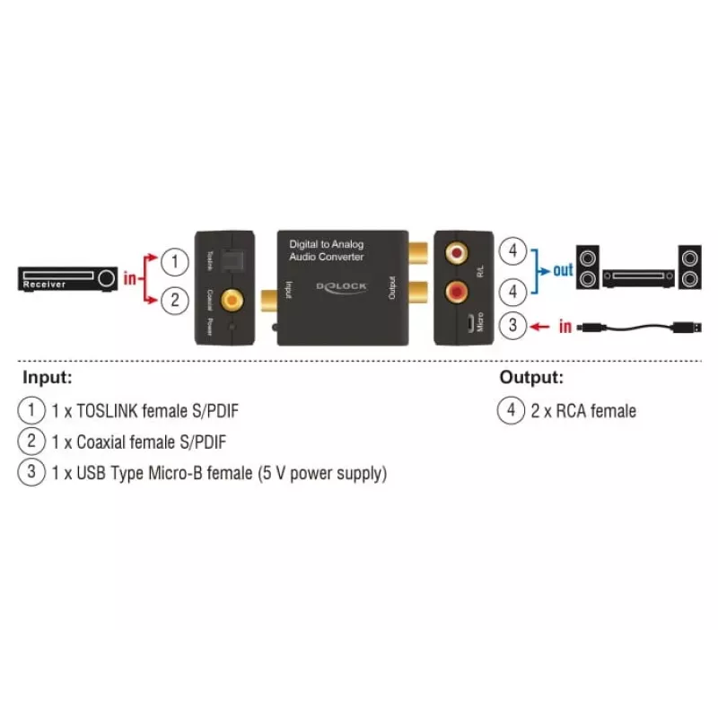 Audio Converter DeLOCK 63477