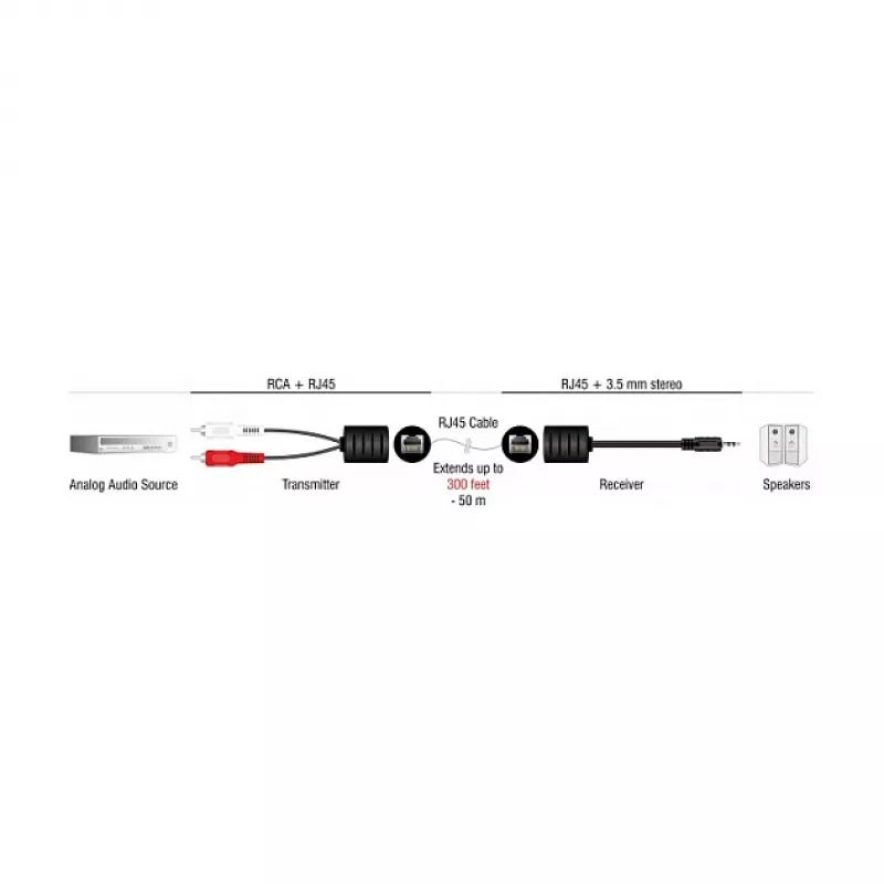 DeLOCK 87859 audio cable RJ-45 RCA 3.5mm Black Red White