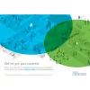 Business 140AC - Access point - Wi-Fi 5 - 2.4 GHz, 5 GHz (Pack of 3)