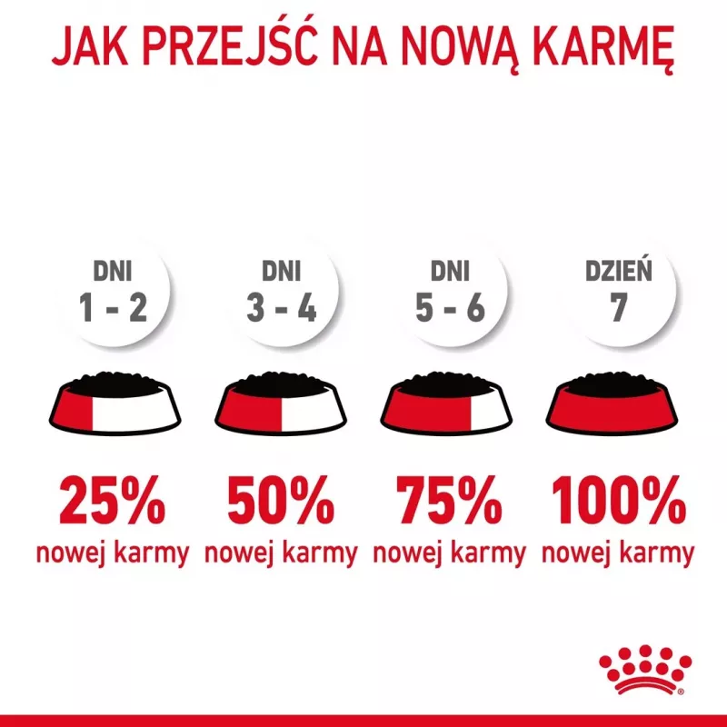 Wet cat food Royal Canin Urinary Care adult poultry 85 g sachet (12-pack)