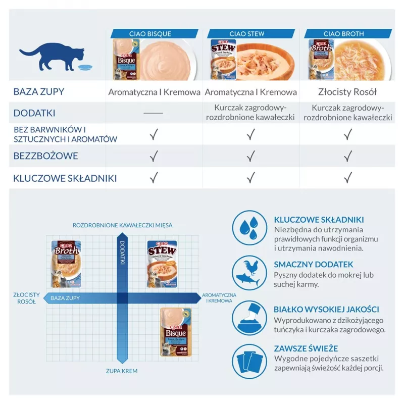Wet cat treat INABA Ciao Broth Chicken & Scallop 40 g pouch, liquid meaty sachet, 88% moisture, 9.4% protein