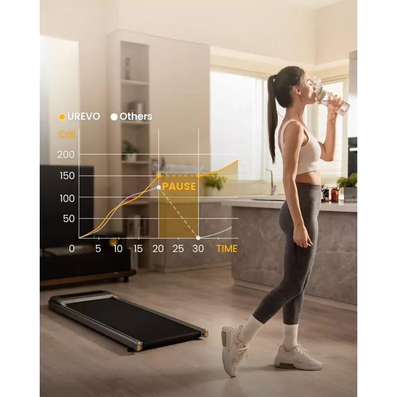 Treadmill UREVO U1 Pro — motor 2.25 hp, speed 1–6 km/h, running area 420×1200 mm, max user weight 120 kg