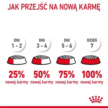 Royal Canin Urinary Care dry cat food 4 kg