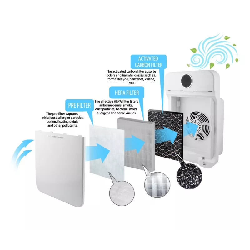Air purifier ESPERANZA EHP002, white, noise 50 dB, airflow 150 m³/h
