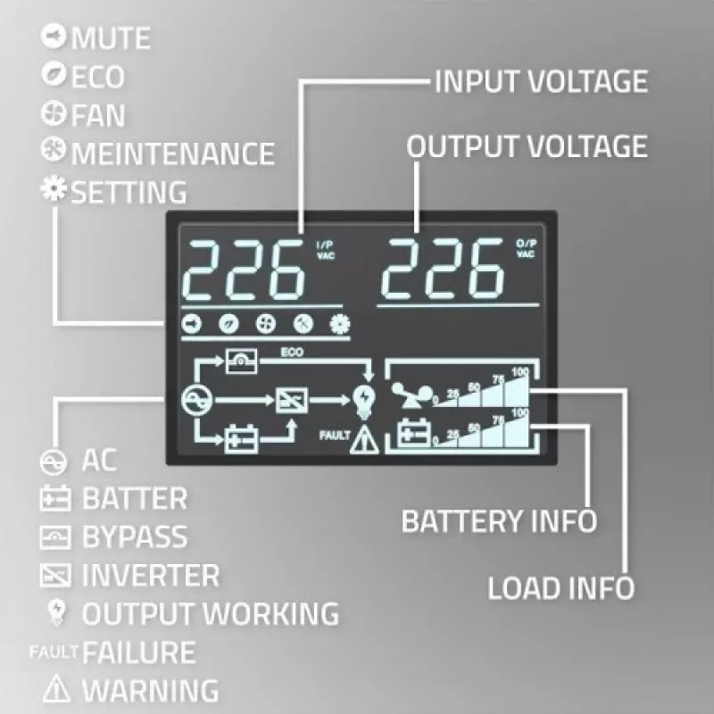 Qoltec 52281 uninterruptible power supply (UPS) Double-conversion (Online) 2 kVA 2000 W 3 AC outlet(s)