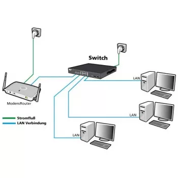 Network switch ALLNET ALL-SG8628MJ-10G 24+4 ports, 10G Ethernet