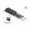 Internal SATA adapter DELOCK 64241 M.2 (Key B+M) to 5x SATA with JMicron JMB585, LED indicators, for PC