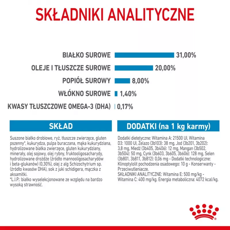 Dry dog food Royal Canin Mini Puppy 2 kg — small breeds, chicken, 31% protein