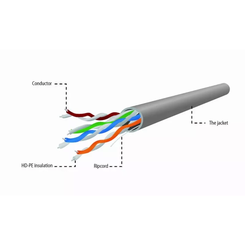 Gembird UPC-5004E-L networking cable Grey 304.8 m Cat5e