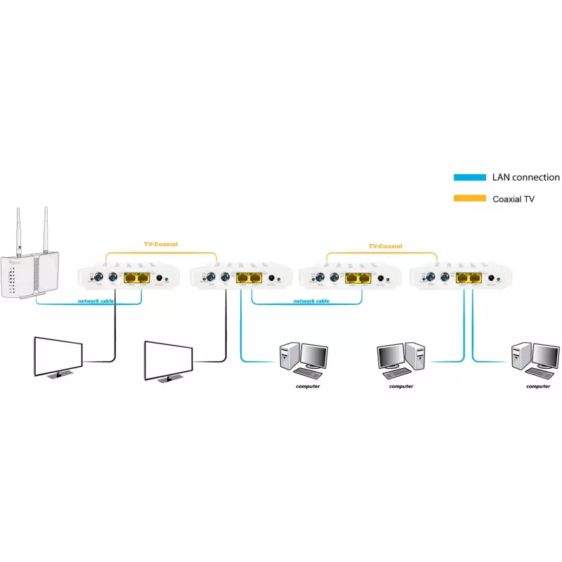 Network bridge ALLNET ALL-GHN102-COAX Wired IEEE 802.3ab