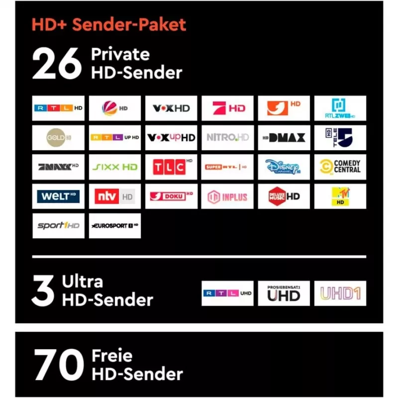 HD plus HD+ Karte inkl. 12 Monate HD+ Sender-Paket