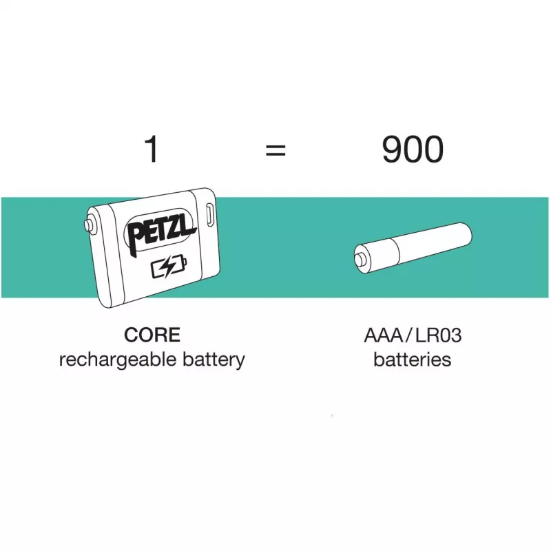 Rechargeable Lithium‑Ion Battery Petzl E099EB00 CORE household battery, 1 pc