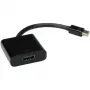 VALUE Mini DisplayPort-HDMI Adapter, Mini DP ST - HDMI BU (12.99.3129)
