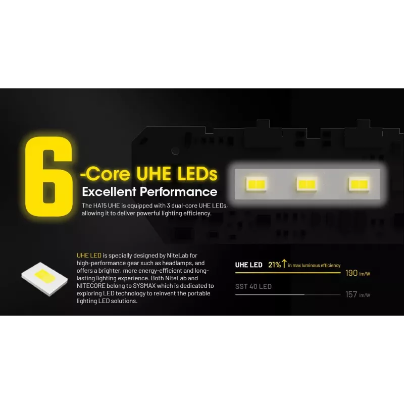 Headlamp Nitecore HA15 UHE – compact hands-free light, max 400 lumens
