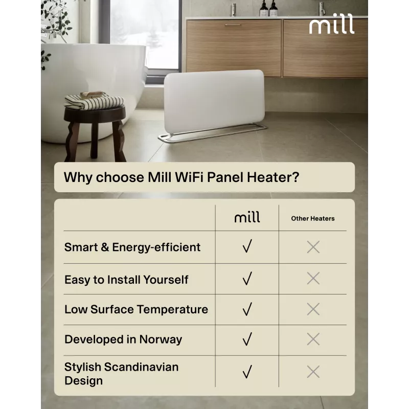 Mill WiFi Panel Heater | PA1500WIFI4A | Panel Heater | 1500 W | Suitable for rooms up to 22 m² | White | IPX4