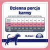 VET RESPONSE Weight balance - wet dog food - 400g