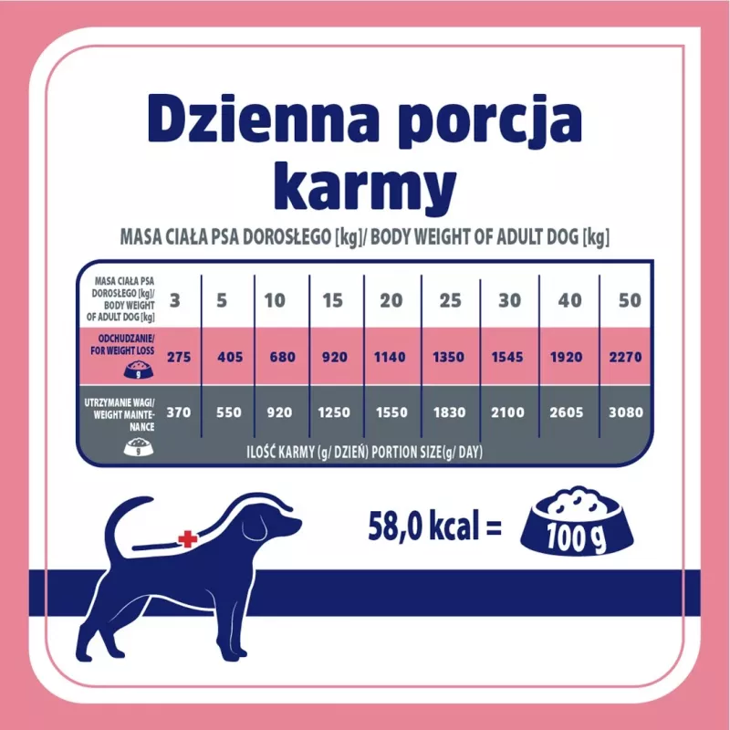 VET RESPONSE Weight balance - wet dog food - 400g