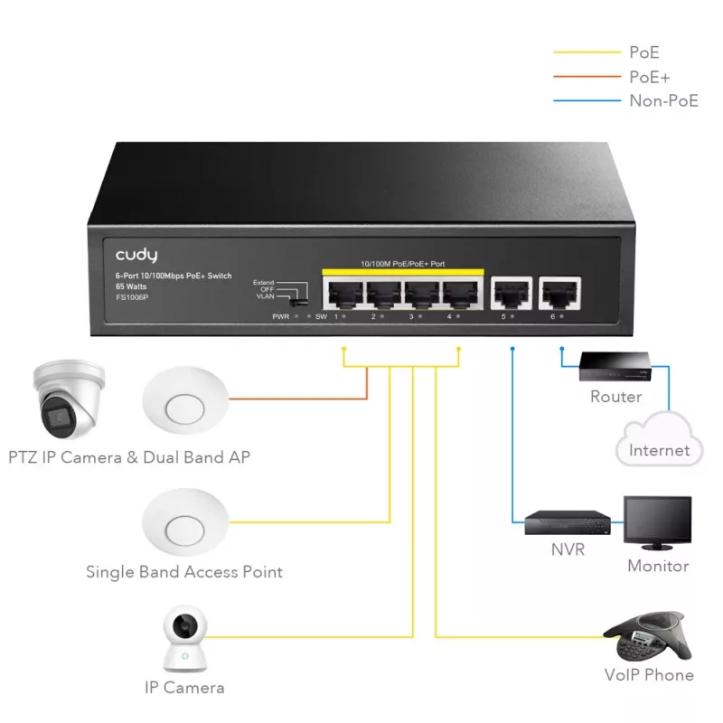 Network switch Cudy FS1006P Fast Ethernet 6-port (4 PoE, 1 PoE+) 10/100 Mbps, 1.2 Gbit/s bandwidth, metal housing, rack/wall mount