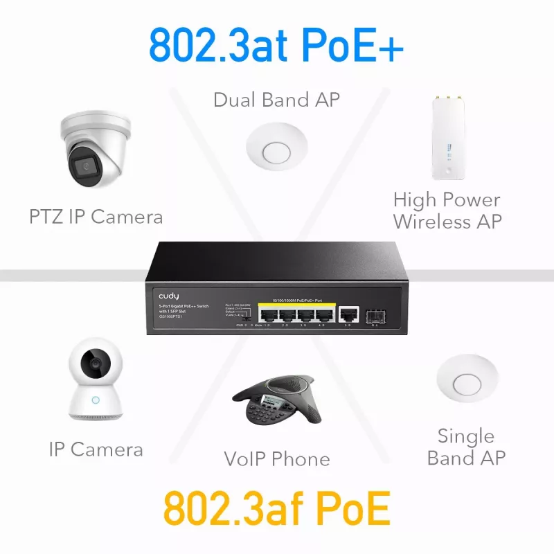 Cudy GS1005PTS1 network switch Gigabit Ethernet (10/100/1000) Power over Ethernet (PoE) Black