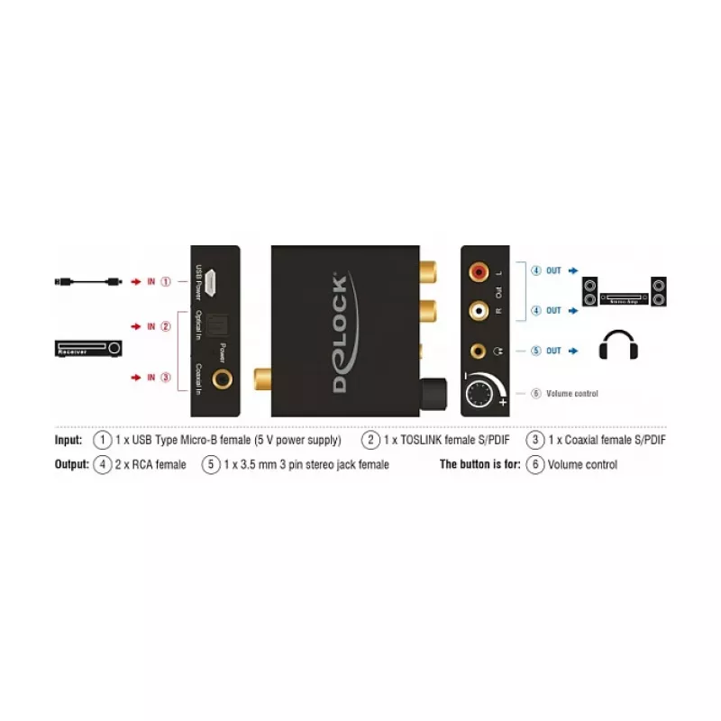 Audio Converter DeLOCK 63972