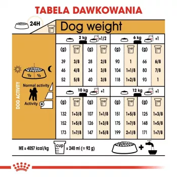 Dry Dog Food Royal Canin Poodle Adult 1.5 kg — Chicken, 30% Protein, 19% Fat
