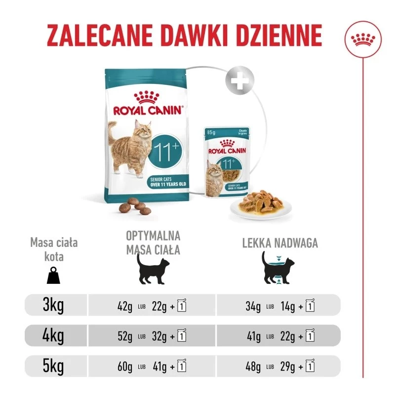 Dry cat food Royal Canin FHN Ageing 11+ 2 kg — poultry, 30% protein, joint and kidney support