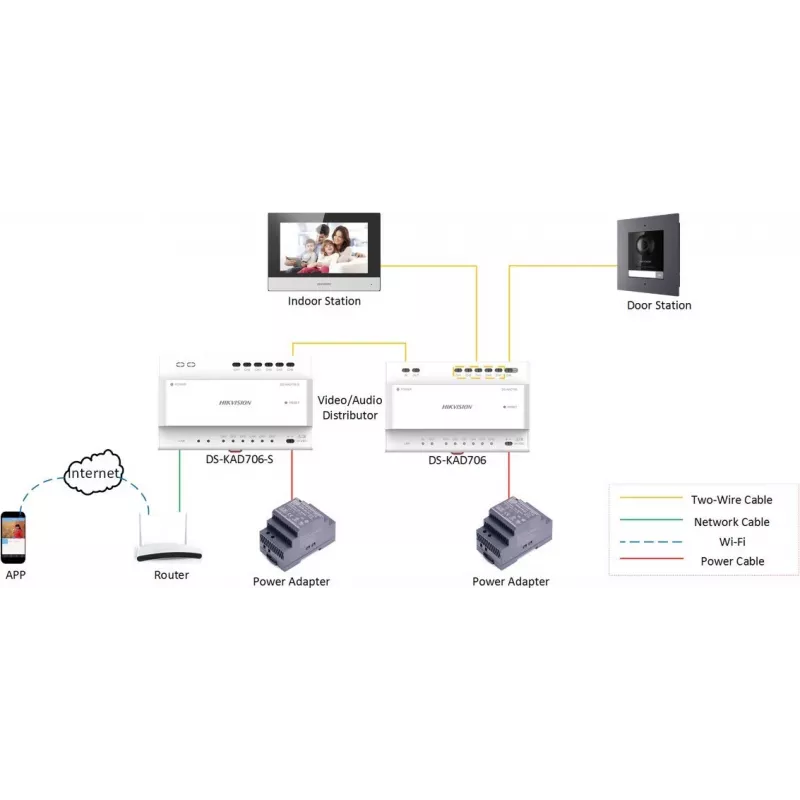 Video Intercom System Hikvision DS-KH6320Y-WTE2 7 inch TFT Display