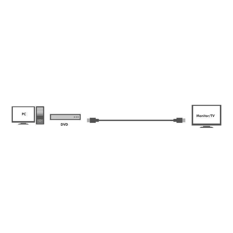 Active HDMI high speed cable, 30m