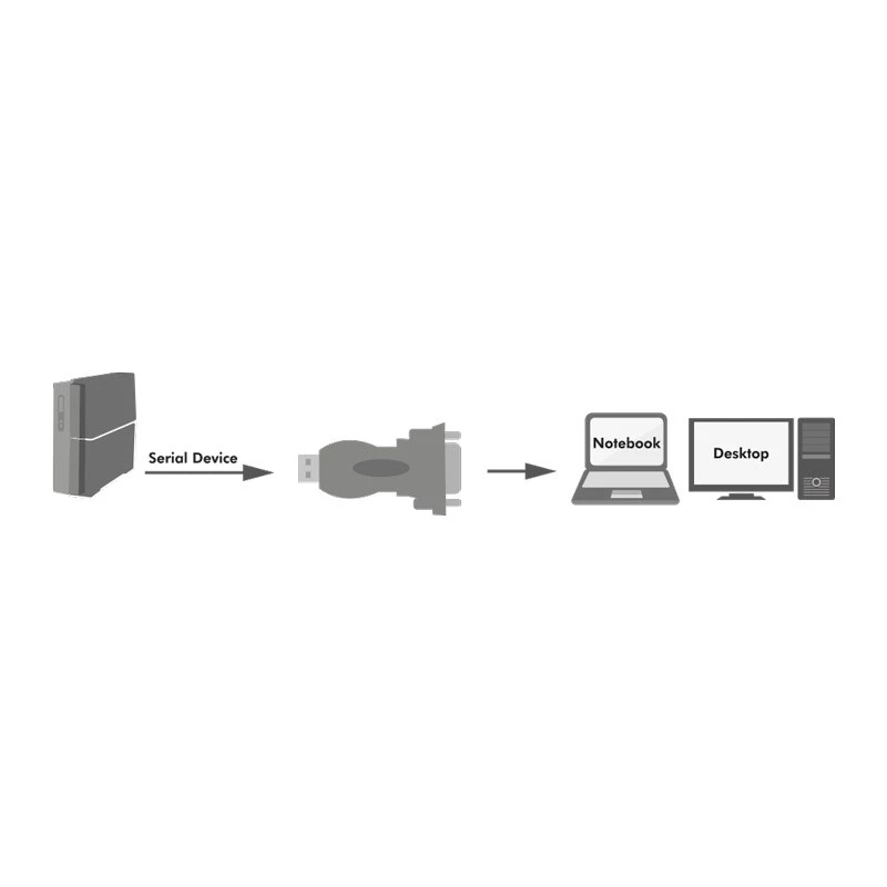 LogiLink AU0002F RS-232 USB 2.0 Adapter Male Black