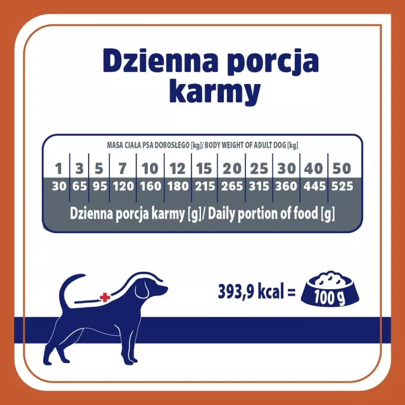 VET RESPONSE Urinary - dry dog food - 1,6kg