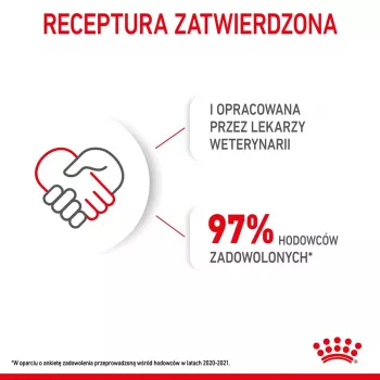 Dry Dog Food Royal Canin Mini Puppy 4 kg — Chicken, 31% Protein, 20% Fat, for Small Breed Puppies (5–10 kg)