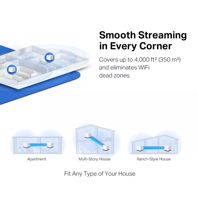 Mercusys AC1900 Whole Home Mesh Wi-Fi System