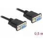Delock 87788 Connectivity Accessory Black