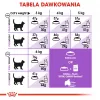 Royal Canin Sterilised 37 cats dry food 400 g Adult Poultry