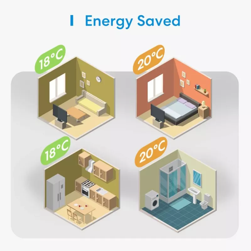 Thermostat Meross MTS200BHK Wi‑Fi smart home thermostat, model MTS200BHK (EU)
