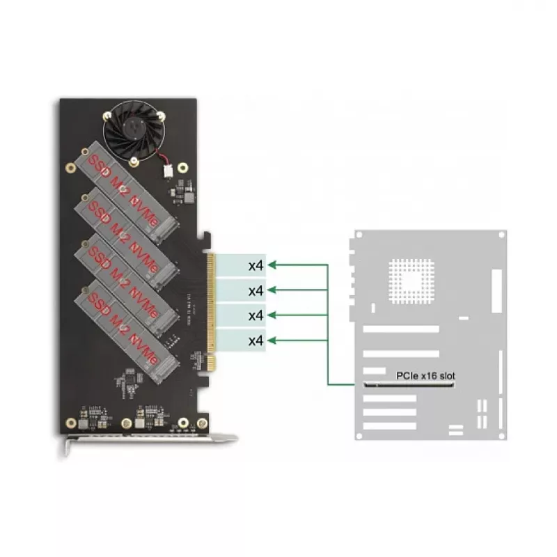 DeLOCK PCI Express 4.0 x16 Card to 4 x internal NVMe M.2 Key M with Heat Sink and Fan