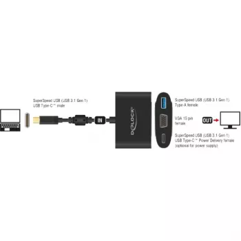 USB graphics adapter DeLOCK 62992