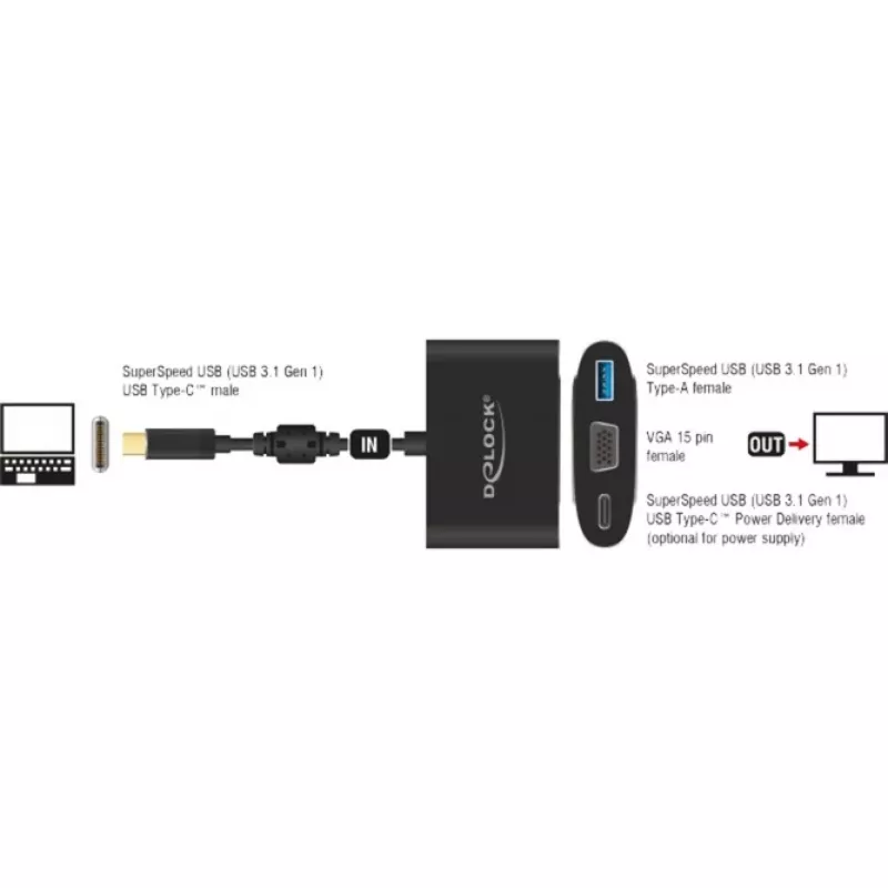 USB graphics adapter DeLOCK 62992